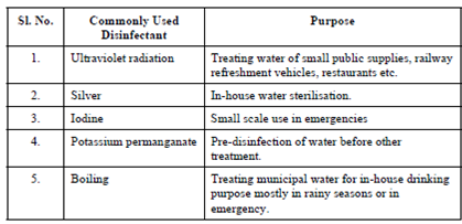 247_Type of Disinfection.png